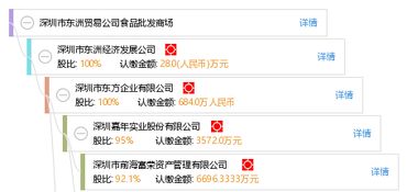 深圳市东洲贸易公司食品批发商场