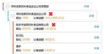 深圳宝泉饮料食品实业公司贸易部