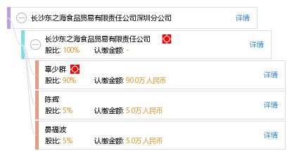 长沙东之海食品贸易有限责任公司深圳分公司