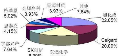 【深圳蛇口电池隔膜/电池隔膜报关报检/电池隔膜报检进口报关行】价格_厂家_图片
